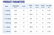 Load image into Gallery viewer, 4 section Crappie rod - C.S.D. Fishing Company